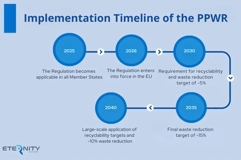 EU PPWR 2026: How to Make Your Packaging Compliant Before the August 12 Deadline